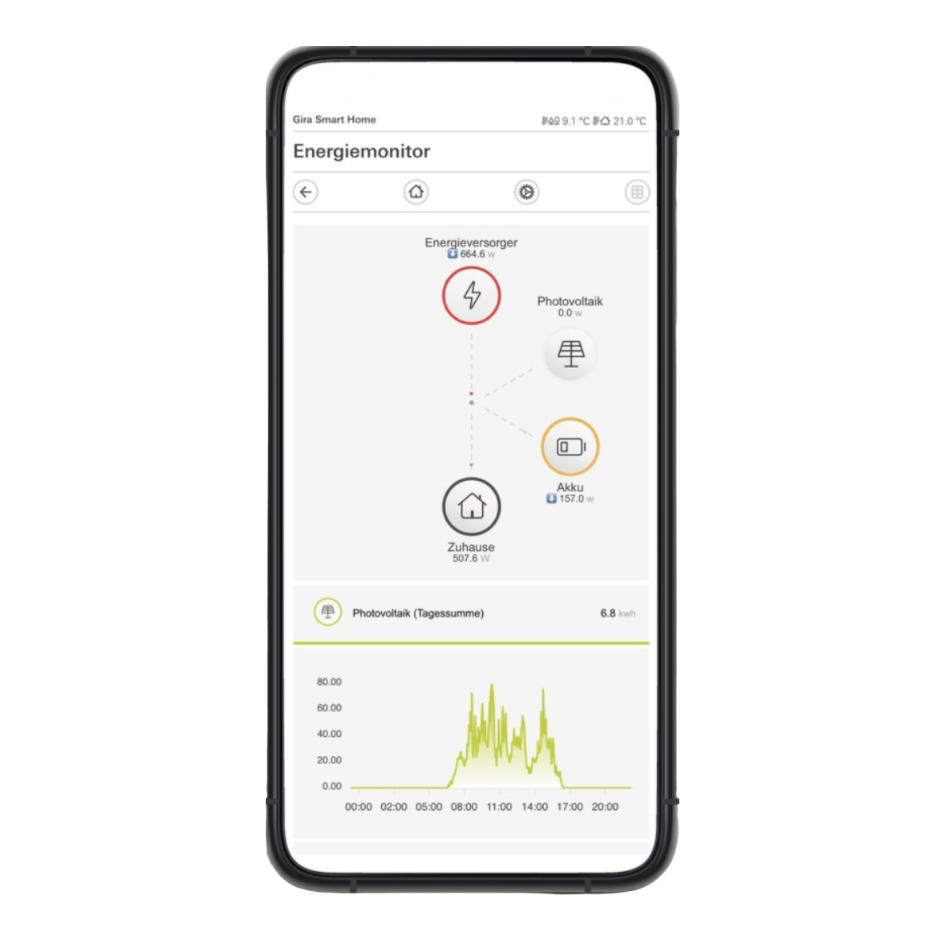 Energiemanagement, Smart Home steht für moderne, vernetzte Technologien